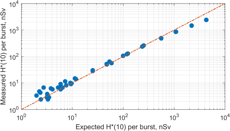 lupin performance graph